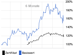 chart fonds