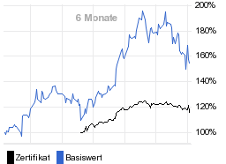 chart fonds