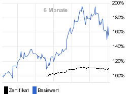 chart fonds