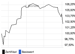 chart fonds