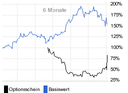 chart fonds