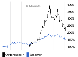 chart fonds