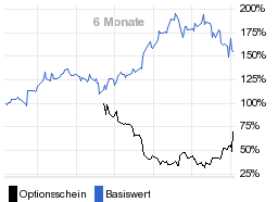 chart fonds