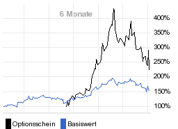 chart fonds