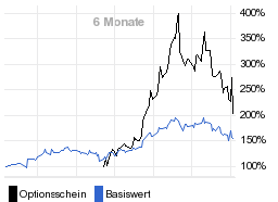 chart fonds