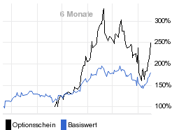 chart fonds