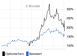 chart fonds