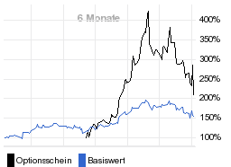 chart fonds