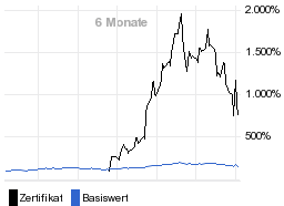 chart fonds