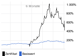 chart fonds