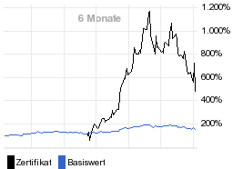 chart fonds