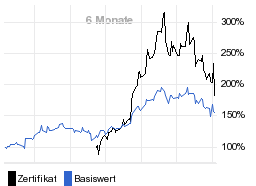 chart fonds