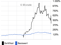 chart fonds