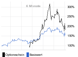 chart fonds