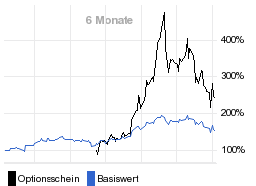 chart fonds