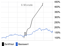 chart fonds