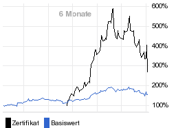 chart fonds