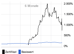 chart fonds