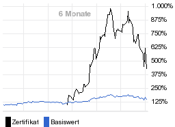 chart fonds