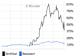 chart fonds