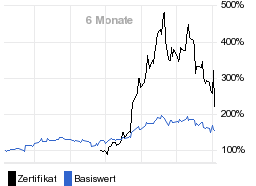 chart fonds