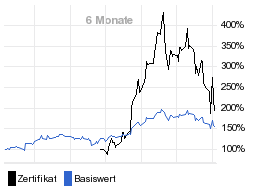 chart fonds