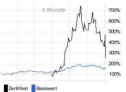 chart fonds