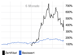 chart fonds