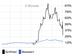 chart fonds