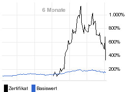 chart fonds