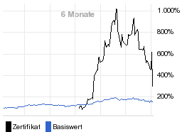 chart fonds