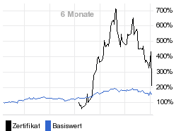 chart fonds