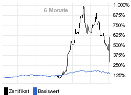 chart fonds