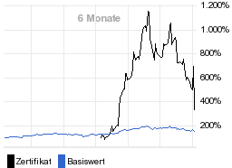 chart fonds