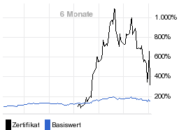 chart fonds