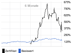 chart fonds