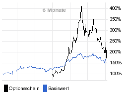 chart fonds