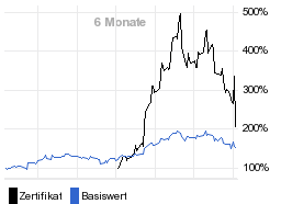 chart fonds