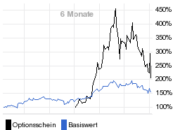 chart fonds