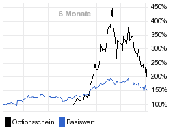 chart fonds