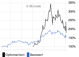 chart fonds