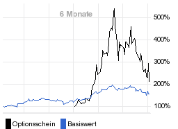 chart fonds