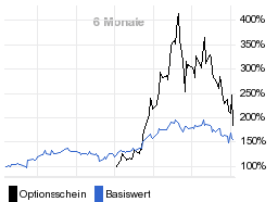 chart fonds