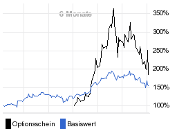 chart fonds