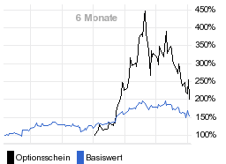 chart fonds