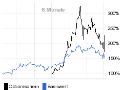 chart fonds