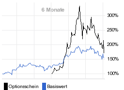 chart fonds