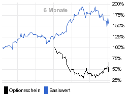 chart fonds