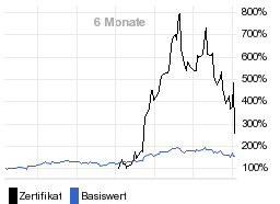 chart fonds