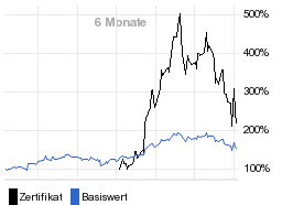 chart fonds